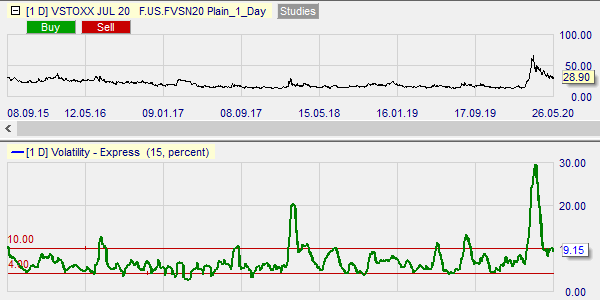 Volatilité du Vstoxx sur NanoTrader.