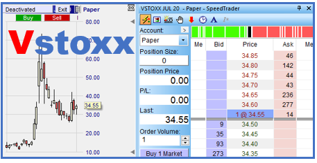 Pourquoi l’indice VSTOXX devrait vous intéresser ?