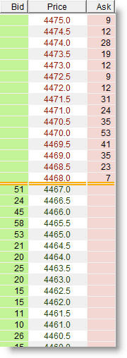 Futures sur indices