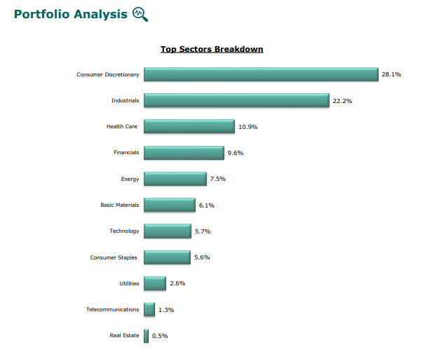 Composantes du CAC40.