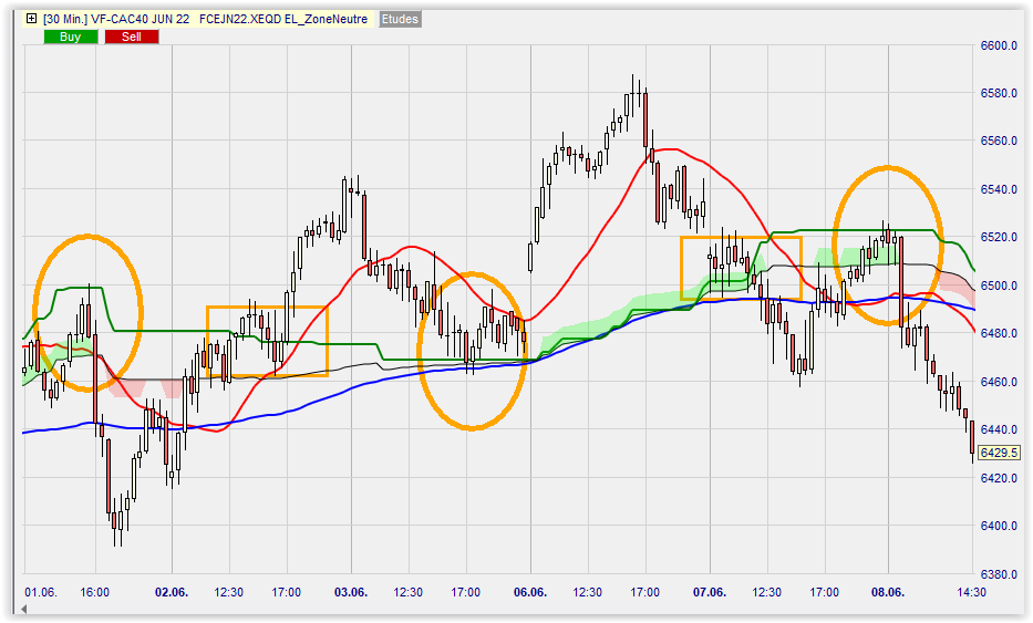 CAC 40 graphique sur Nanotrader.