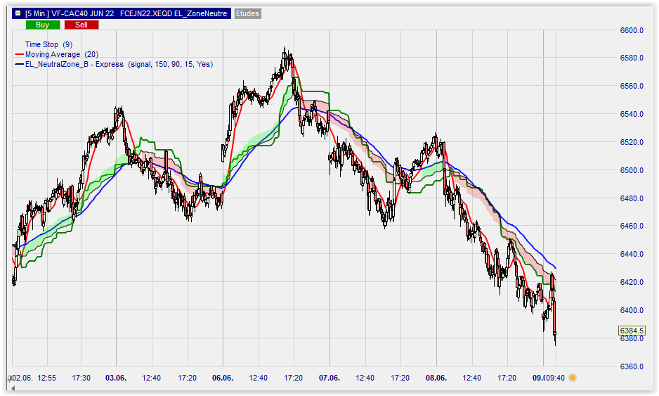 CAC 40 graphique 5 minutes