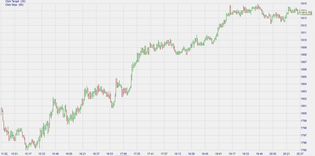 Mini S&P.