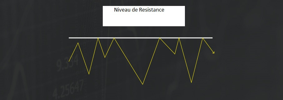 resistance