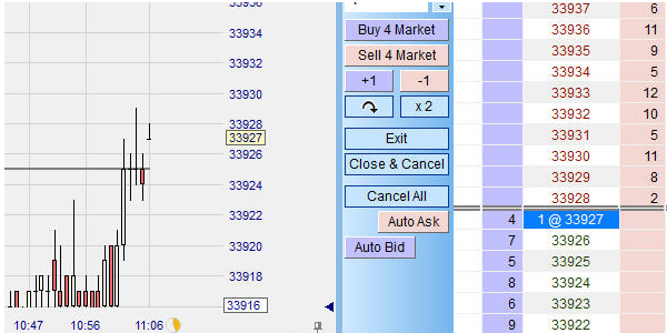 Le carnet d'ordres du future CME Mini Dow.